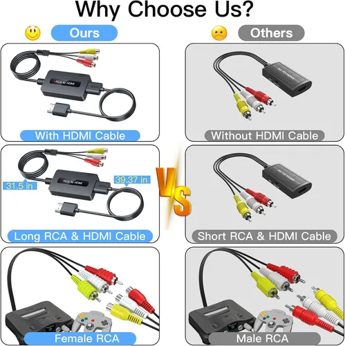 Vista 3 de Convertidor de cable RCA a HDMI hembra con cables HDMI y RCA, convertidor compuesto AV a HDMI CVBS, interruptor de salida Full HD 720P/1080P