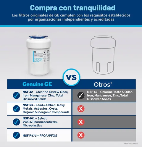 Vista 3 de GE MWF Filtro de agua para refrigerador, filtro de repuesto original, certificado para reducir el plomo, el azufre y más de 50 impurezas