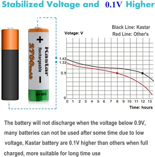 Vista 6 de Kastar AA (paquete de 4) baterías recargables Ni-MH de 2700 mAh de súper alta capacidad precargadas