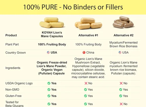 Vista 5 de KOYAH - Cápsulas orgánicas de hongo melena de león, liofilizadas: 60 unidades 100% Fruiting Body, USA Grown, 500 mg per Capsule, 3rd Party Tested