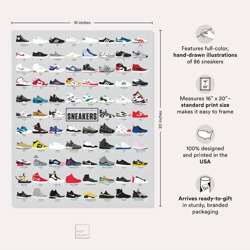 Vista 2 de Pop Chart Compendio visual de zapatillas Póster artístico de 16" x 20" Decoración de pared para fanáticos de zapatillas para sala de estar