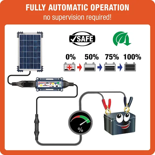 Vista 10 de Optimate Solar Duo 10 W, TM522-D1, 6 pasos 12 V/12.8 V 0.83 A resistente a la intemperie, cargador y mantenedor de ahorro de batería solar