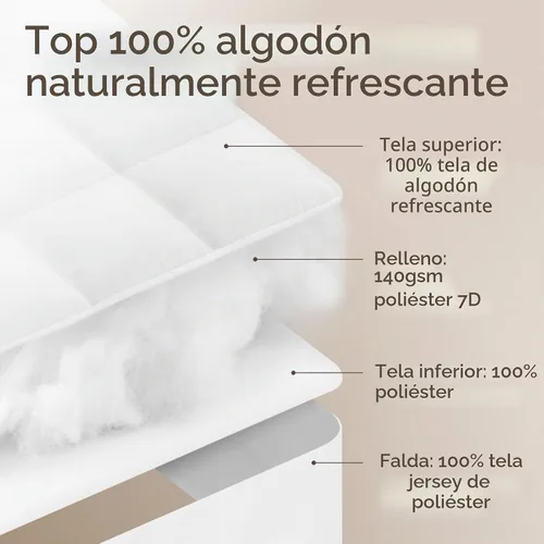 Vista 7 de Niagara - Protector de colchón de algodón tamaño individual de 39 x 75 pulgadas, no ruidoso, refrescante, transpirable, ultra afelpado, protector