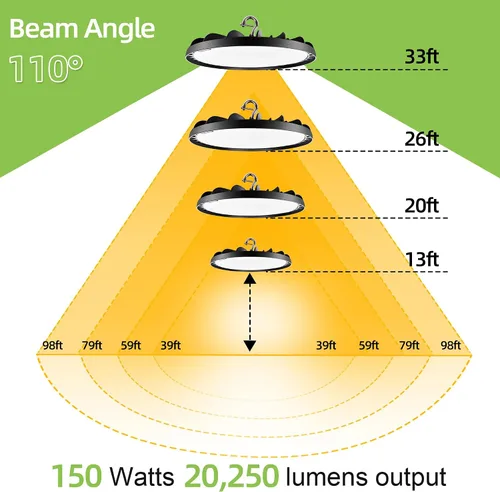 Vista 4 de 150W Luz LED UFO de Alta Bahía, 20250lm 5000K Luz LED UFO de Alta Bahía para Tienda [Equivalencia 450W MH/HPS] 100-277V IP65 Iluminación Comercial