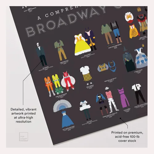 Vista 3 de Pop Chart Llamada a Escena de Vestuario de Broadway Póster artístico de 16 x 20 pulgadas Historia de espectáculos incluyendo Hamilton