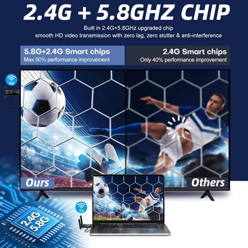 Vista 7 de Transmisor y receptor HDMI inalámbricos, 164.0 ft/165 pies, Plug and Play, hasta 8 RXs
