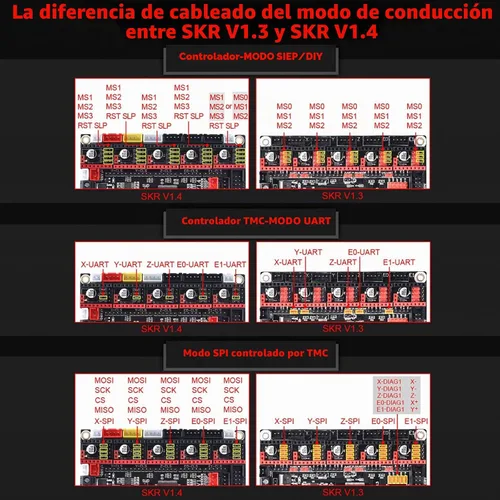 Vista 7 de BIGTREETECH SKR V1.4 Placa de control de 32 bits actualización SKR V1.3 placa base, compatible con TFT35/TFT35 E3/TFT70 pantalla táctil Mini12864