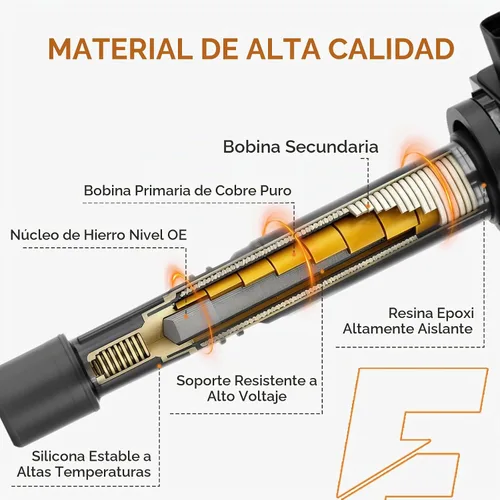 Vista 4 de Paquete de bobinas de encendido UF602 Iridium Spark Plug Set Fit para Honda