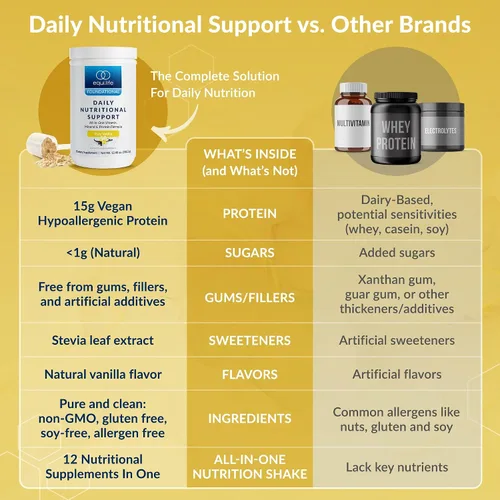 Vista 5 de Equilife - Multivitamínico diario de apoyo nutricional, vainilla, 14 porciones