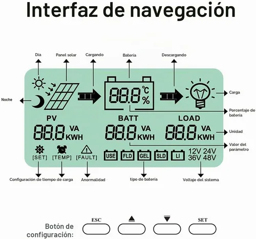 Vista 3 de SolaMr Controlador de carga solar MPPT actualizado de 20 A 50 V de 12 V/24 V, pantalla LCD controlador de panel solar con doble puerto USB