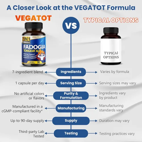Vista 8 de VEGATOT Fadogia 7 en 1 concentrado de alta resistencia con raíz de maca, fenogreco, ginseng, potenciador de energía, resistencia para 3 meses