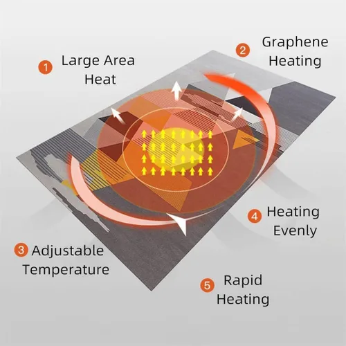 Vista 3 de Infrared Radiant Floor Heater, Electric Heated Area Rug W/Timer & Adjustable Temperature,Heated Floor Mat,Graphene Heated Carpet Foot Warmer Pad,for