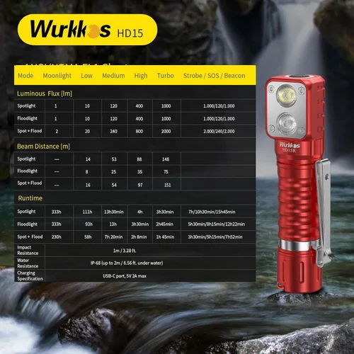 Vista 4 de Wurkkos Linterna frontal LED recargable, HD15 2000lm linterna de ángulo recto con 90 LED LH351D de alto CRI, potente foco LED SST20, IPX8 Rojo