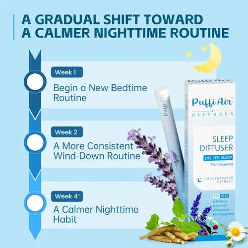 Vista 7 de Pluma de ansiedad herbal, difusor de melatonina con lavanda, manzanilla y ashwagandha para apoyo al sueño y alivio del estrés, 600 usos