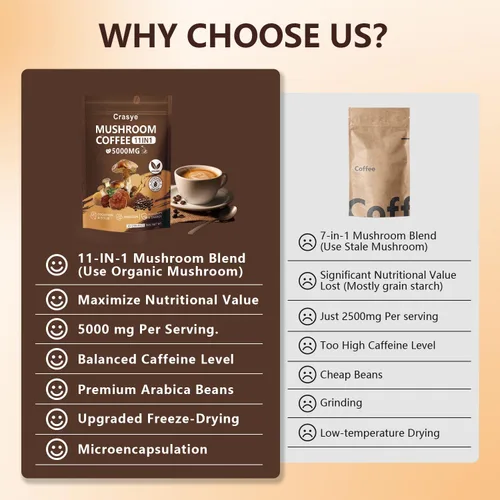 Vista 7 de Café orgánico de hongos 11 superalimentos instantáneos con Ashwagandha, Shilajit, melena de león, reishi, chaga y colágeno café arábica molido