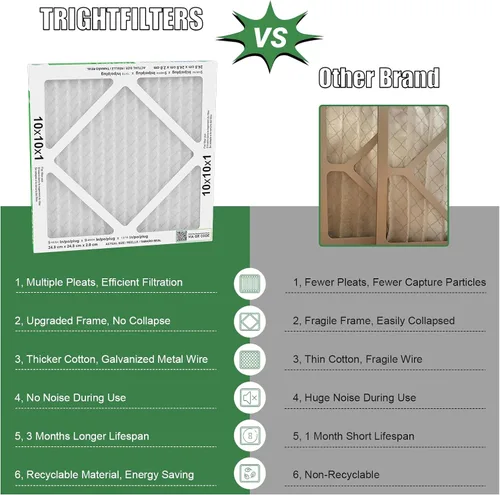 Vista 3 de TRIGHTFILTERS - 6 filtros de aire de 10x10x1, filtros plisados MERV 8 duraderos para hogar HVAC AC, filtros de aire acondicionado compactos