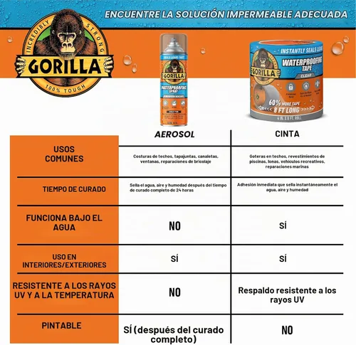 Vista 9 de Gorilla Cinta de parche y sellado impermeable, cinta transparente, 4 pulgadas x 8 pies (paquete de 4) - sello permanente resistente a la intemperie