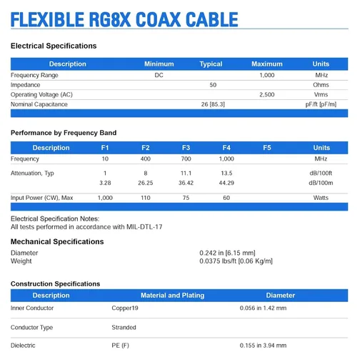 Vista 6 de Superbat Cable BNC a BNC de 6 pies, cable coaxial de extensión BNC RG8X de 50 ohmios Puente macho BNC resistente para radio bidireccional, antena