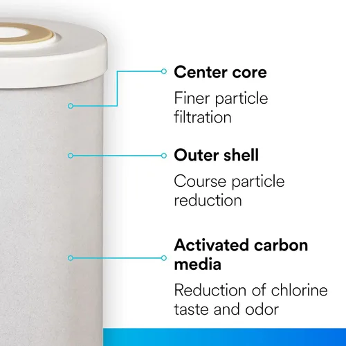 Vista 4 de Filtrete Filtro de agua para toda la casa de carbón activado granulado de gran capacidad 4WH-HDGAC-F01. para uso con sistema 3WH-HD-S01
