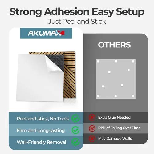 Vista 5 de AKUMAX Paneles Acústicos Grandes - 95x48 Pulgadas Paneles de Pared Autoadhesivos Insonorizados, Paneles de Pared Decorativos 3D Despegar y Pegar