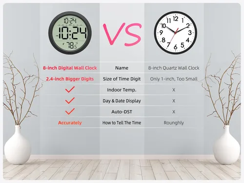 Vista 2 de Reloj de pared digital con fecha, temperatura interior, DST automático, reloj digital a batería, reloj de pared decorativo pequeño de 8 pulgadas