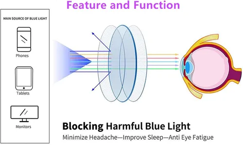 Vista 3 de Gafas de lectura con diamantes de imitación brillantes con marco de diamantes de imitación de ojo de gato