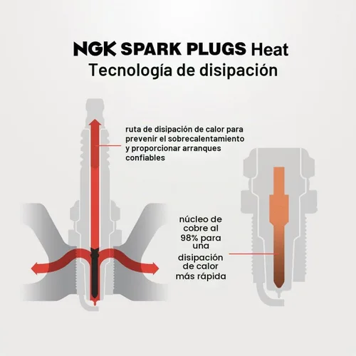 Vista 3 de 8 bujías NGK Iridium IX para Chevrolet Silverado 1500 2014-20 5.3L 6.2L V8, Ultra-fine 0.6mm iridium tip sharpens throttle response and