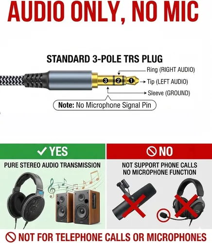 Vista 6 de Cable Auxiliar de 4 pies - Cable de Audio de 3,5 mm de Macho a Macho - Cable Auxiliar Trenzado de Nylon Jack de Estéreo (1/8") para Coche