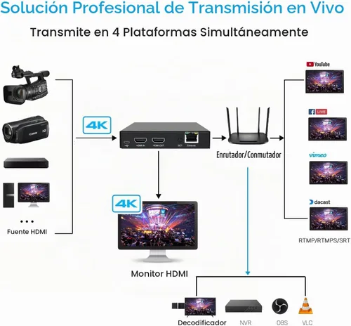 Vista 4 de DDMALL Codificador de video HDMI para transmisión en vivo, H.264 H.265, bucle local 4K 60Hz en tiempo real, compatible con SRT HLS RTSP RTMP RTMPS