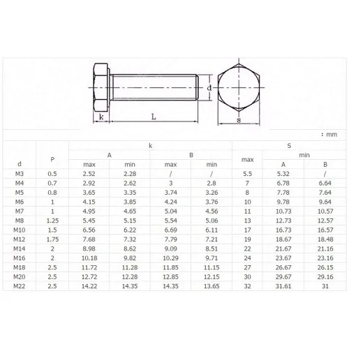 Vista 8 de Tornillos universales M7 Tornillos de cabeza hexagonal de 0.039 pulgadas de paso fino Tornillo de acero inoxidable (M7x25-1.0 / SS)