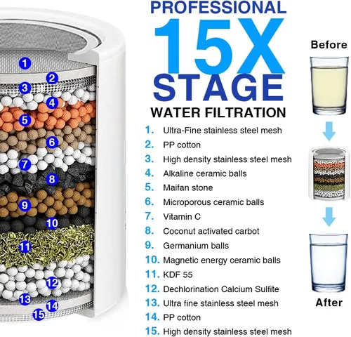 Vista 2 de AMORIX Cartucho de repuesto de filtro de ducha de 15 etapas para reducir el cloro, filtro de cabezal de agua de ducha para agua dura, impureza