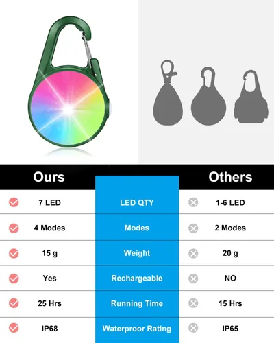 Vista 8 de Paquete de 2 luces para collar de perro, luces recargables para perro para caminar de noche con clip, collar LED impermeable de 4 modos para correr