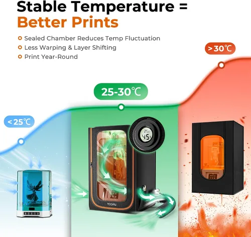 Vista 3 de YOOPAI Caja de impresora 3D de resina profesional con luz LED