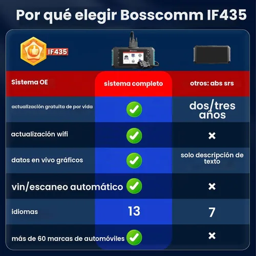 Vista 2 de BOSSCOMM IFIX435 OBD2 2026 escáner y lector de código, herramienta profesional de escáner de automóvil para motor/ABS/SRS/transmisión, VIN