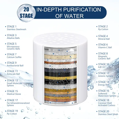 Vista 7 de Cartucho de repuesto de filtro de ducha de 20 etapas, cartucho de repuesto de filtro de cabezal de ducha para agua dura, cloro, metales pesados