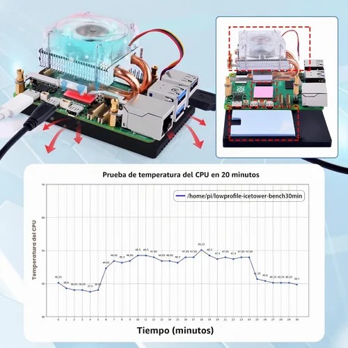 Vista 5 de GeeekPi Enfriador de CPU de bajo perfil para Raspberry Pi 5, ventilador de 4 pines con disipador de calor de aluminio para Raspberry Pi 5 8GB 4GB
