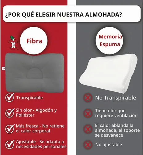 Vista 5 de Almohada cervical ergonómica para aliviar el dolor de cuello para personas que duermen de espalda y de lado FULL GR Gris