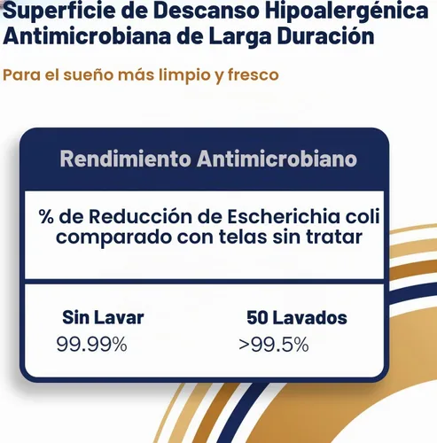 Vista 7 de CleanRest PRO Max - Protector de almohada impermeable, tamaño King, con cremallera (paquete de 1), a prueba de alérgenos y insectos de cama