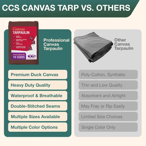Vista 6 de CCS CHICAGO CANVAS & SUPPLY - Lona impermeable resistente, extraduradera, para varios usos, funda de lona de campamento con ojales inoxidables
