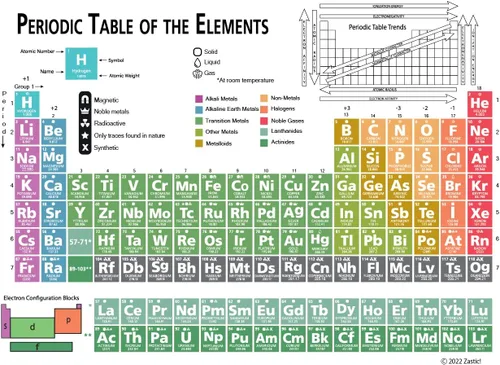 Vista 2 de Zastic! Tabla Periódica de los Elementos Laminada - Póster de Referencia de Química de 9"x12" - Hoja de Consulta Rápida - Guía de Estudio