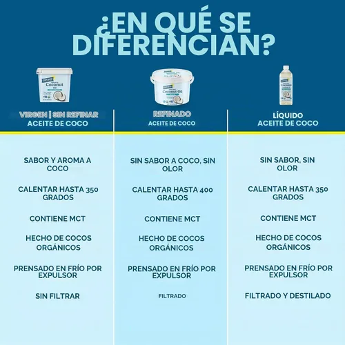 Vista 8 de Carrington Farms Aceite de coco virgen orgánico, 12 onzas líquidas