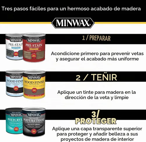 Vista 5 de Minwax 609504444 Pisos de madera Reviver, 32 onzas, brillo intenso