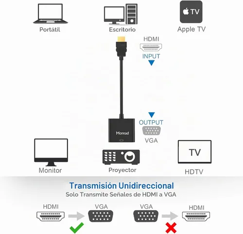 Vista 3 de Moread Adaptador activo HDMI a VGA con audio, negro