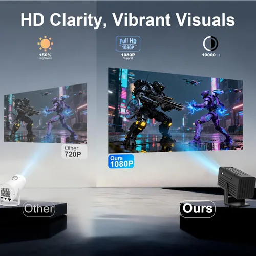 Vista 6 de Mini proyector, proyector portátil compatible con 4K, proyector de películas para exteriores Full HD 1080P con WiFi6 y Bluetooth