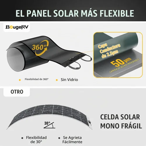 Vista 2 de BougeRV Yuma 100W CIGS Panel solar flexible de película fina con cinta