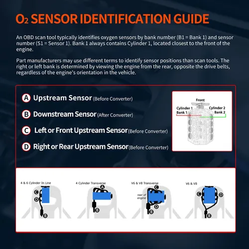 Vista 7 de HiSport Sensor de oxígeno O2 relación de combustible de aire 35655-ZY3-C01 - Compatible con Honda BF200 BF225 200HP 225HP Marine Outboard 2002 2003