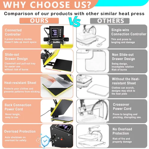 Vista 6 de Whubefy - Máquina de prensa de calor de 15 x 15 con deslizamiento, máquina de prensa de calor digital con concha para impresoras de camisetas