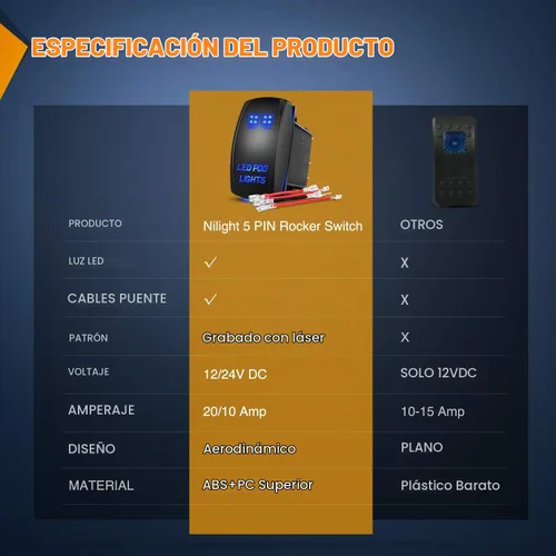 Vista 5 de Nilight Interruptor basculante de luces LED POD, interruptor de barra de luz LED, interruptor de encendido/apagado láser de 5 pines, interruptor