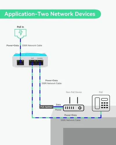 Vista 8 de LINOVISION Mini extensor POE de 2 puertos hasta 1000 pies de alimentación a través de Ethernet sobre cable Cat5/6, divisor POE a 2 dispositivos POE