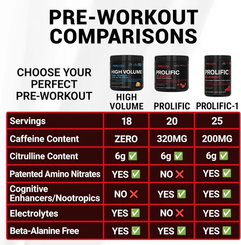 Vista 6 de PEScience - Suplemento energético Prolific en polvo con óxido nítrico para el pre entrenamiento, 40 cucharadas Energía y bomba, L citrulina